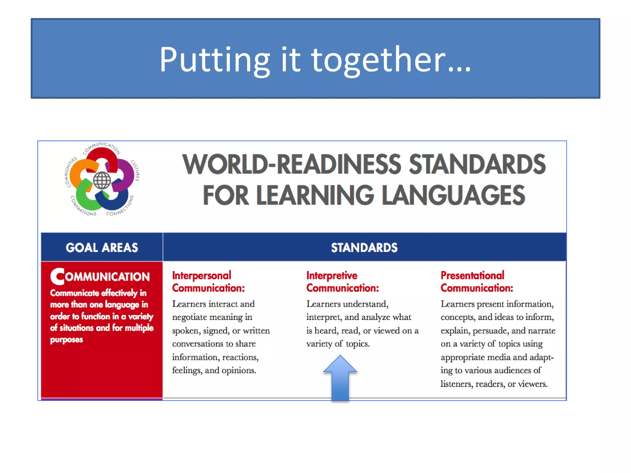 Putting it together…
 