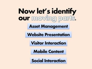 Asset Management
Now let’s identify
our .
Website Presentation
Visitor Interaction
Mobile Content
Social Interaction
 