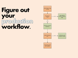 Figure out
your
workflow.
 