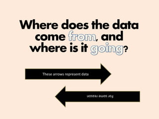 Where does the data
come , and
where is it ?
These arrows represent data
 