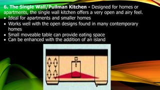 6. The Single Wall/Pullman Kitchen - Designed for homes or
apartments, the single wall kitchen offers a very open and airy feel.
 Ideal for apartments and smaller homes
 Works well with the open designs found in many contemporary
homes
 Small moveable table can provide eating space
 Can be enhanced with the addition of an island
 