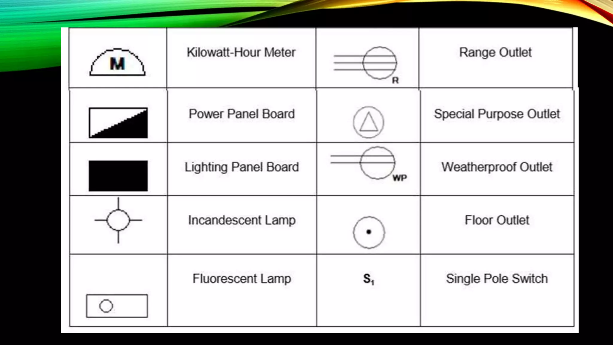 INTERPRET TECHNICAL DRAWINGS AND PLANS.pptx