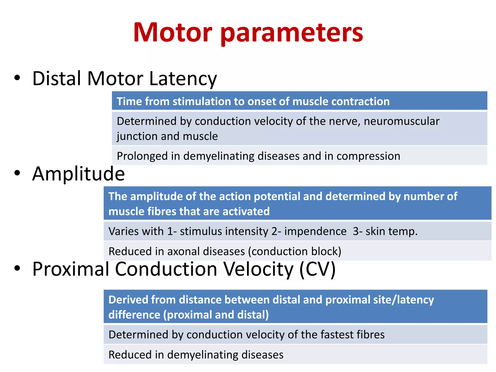 Interpretation of NCS and EMG | PPTX