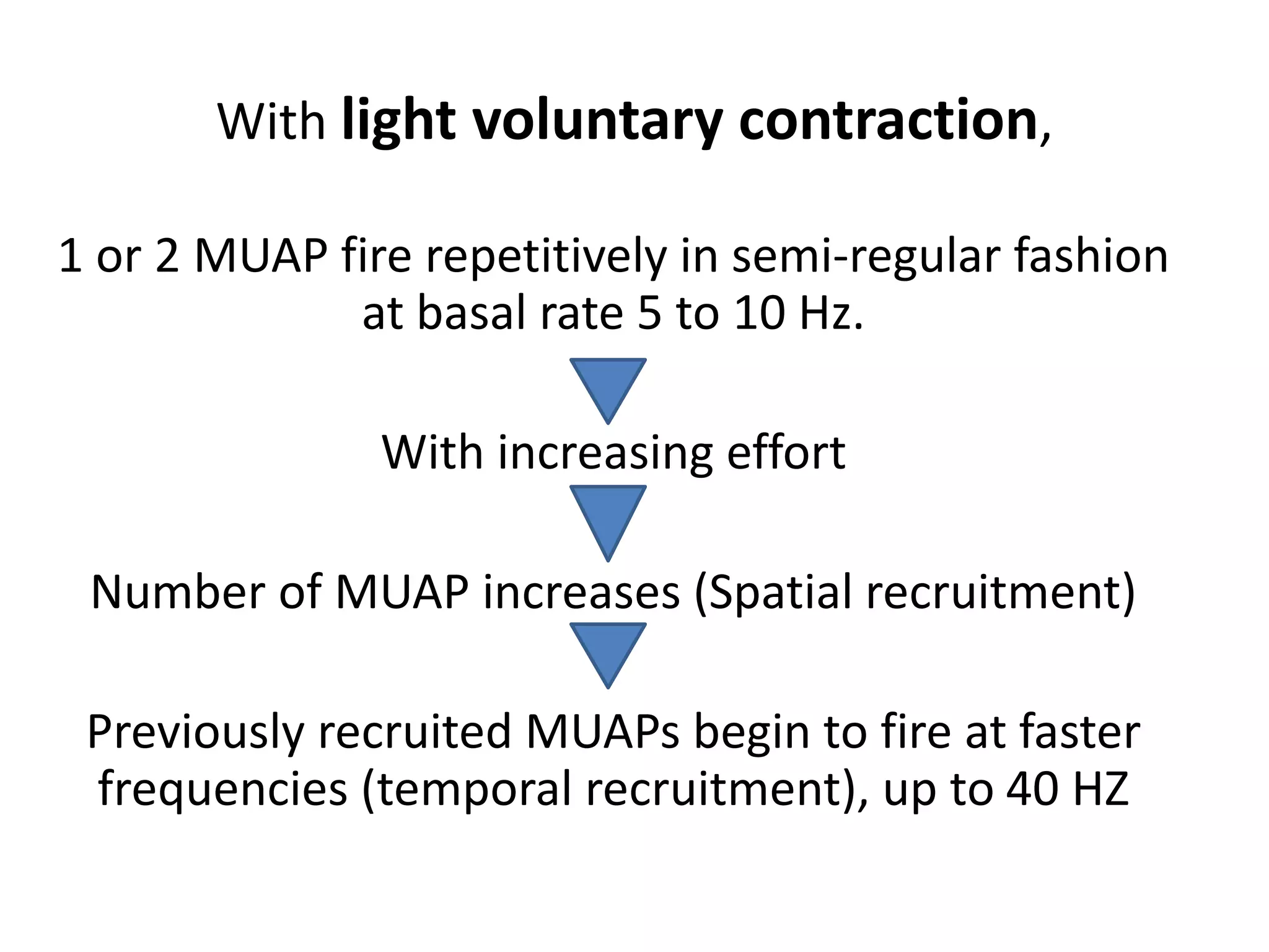 Interpretation of NCS and EMG | PPTX