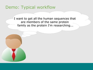 Demo: Typical workflow
I want to get all the human sequences that
are members of the same protein
family as the protein I'm researching...
 