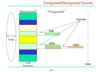 Slide 7
Foreground/Background System
while
loop
time
ISR
ISR1
ISR2
“Foreground”
“Background”
Code
Execution
interrupts
 