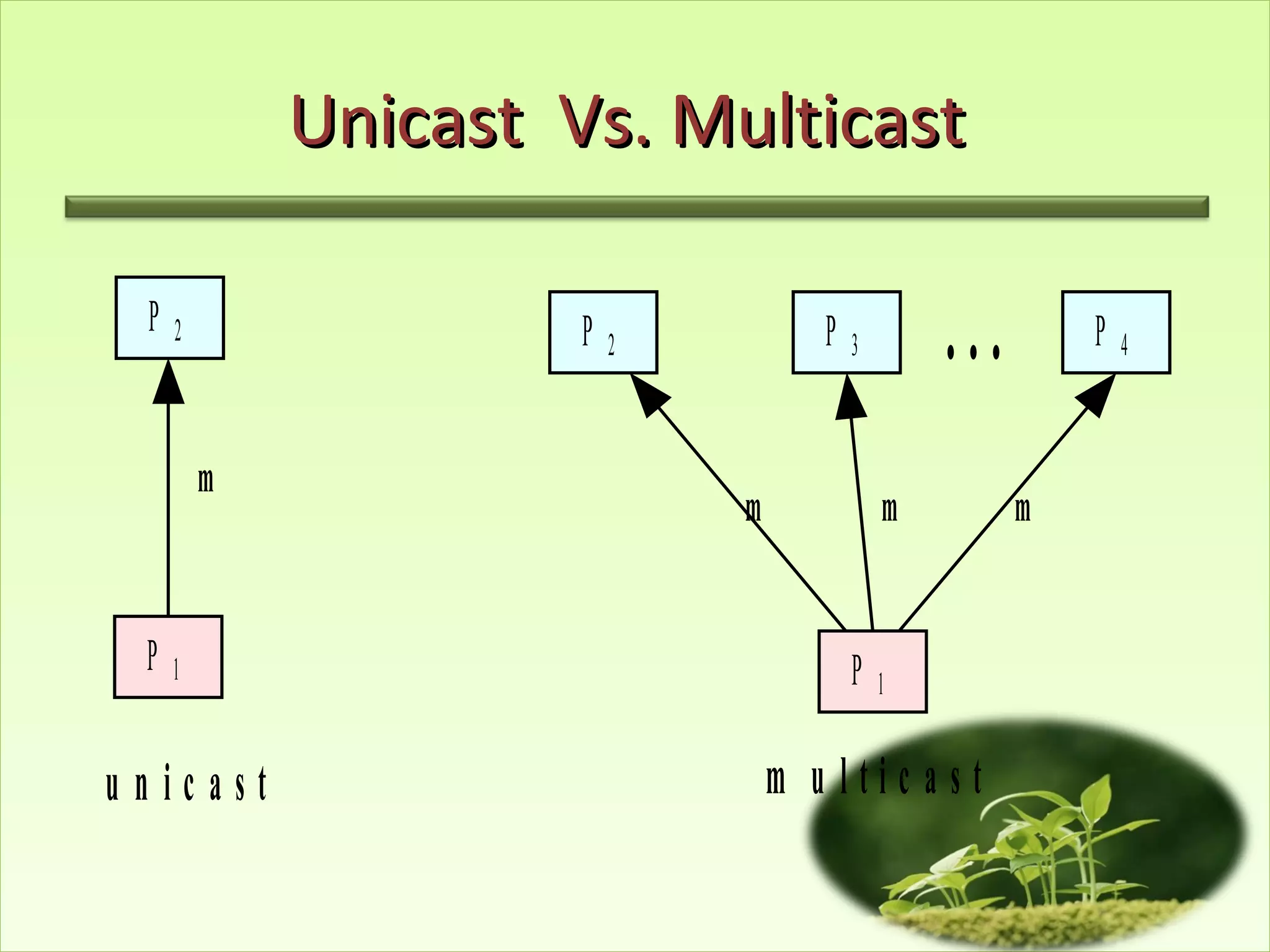 Unicast  Vs. Multicast  