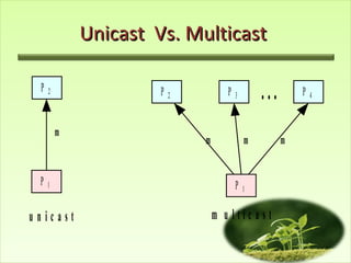 Unicast  Vs. Multicast  