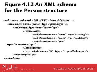 Figure 4.12 An XML schema
for the Person structure
<xsd:schema xmlns:xsd = URL of XML schema definitions >
   <xsd:element name= "person" type ="personType" />
        <xsd:complexType name="personType">
                 <xsd:sequence>
                         <xsd:element name = "name" type="xs:string"/>
                         <xsd:element name = "place" type="xs:string"/>
                         <xsd:element name = "year"
   type="xs:positiveInteger"/>
                 </xsd:sequence>
                 <xsd:attribute name= "id" type = "xs:positiveInteger"/>
        </xsd:complexType>
</xsd:schema>
 