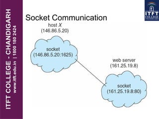 ITFT_Inter process communication | PDF