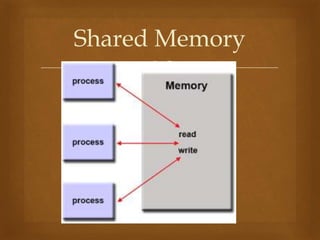Inter Process Communication | PPTX