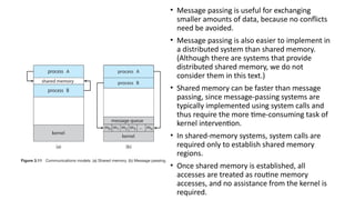 Interprocess Communication important topic in iOS .pptx