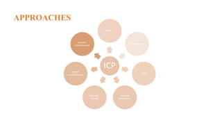 INTER PROCESS COMMUNICATION (IPC).pptx
