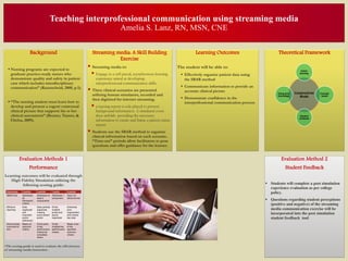 Teaching interprofessional communication using streaming media
                                                                               Amelia S. Lanz, RN, MSN, CNE


                   Background                                Streaming media: A Skill Building                              Learning Outcomes                         Theoretical Framework
                                                                        Exercise
   Nursing programs are expected to
                                                            Streaming media to:                                  The student will be able to:
    graduate practice-ready nurses who                       Engage in a self-paced, asynchronous learning         Effectively organize patient data using
    demonstrate quality and safety in patient                  experience aimed at developing                        the SBAR method
    care which includes interdisciplinary                      interprofessional communication skills.
    communication” (Krautscheid, 2008, p.1).                                                                        Communicate information to provide an
                                                            Three clinical scenarios are presented                  accurate clinical picture
                                                             utilizing human simulators, recorded and
                                                             then digitized for internet streaming.                 Demonstrate confidence in the
   “The nursing student must learn how to                                                                           interprofessional communication process
    develop and present a cogent contextual                   a nursing report is role-played to present
    clinical picture that supports his or her                  background information. A simulated event
    clinical assessment” (Benner, Tanner, &                    then unfolds providing the necessary
    Chelsa, 2009).                                             information to create and frame a patient status
                                                               report.
                                                            Students use the SBAR method to organize
                                                             clinical information based on each scenario.
                                                             “Time-out” periods allow facilitators to pose
                                                             questions and offer guidance for the learner.


           Evaluation Methods 1                                                                                                                                        Evaluation Method 2
                  Performance                                                                                                                                             Student Feedback
Learning outcomes will be evaluated through
   High Fidelity Simulation utilizing the
          following scoring guide:                                                                                                                              Students will complete a post simulation
                                                                                                                                                                 experience evaluation as per college
                                                                                                                                                                 policy.
                                                                                                                                                                Questions regarding student perceptions
                                                                                                                                                                 (positive and negative) of the streaming
                                                                                                                                                                 media communication exercise will be
                                                                                                                                                                 incorporated into the post simulation
                                                                                                                                                                 student feedback tool.




*The scoring guide is used to evaluate the effectiveness
of streaming media instruction .
 