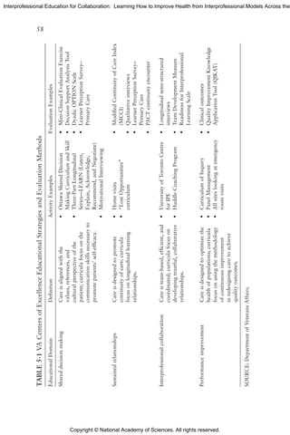 Inter-professional Education for Collaboration: Learning How to | PDF