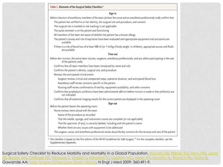 Surgical Safety Checklist to Reduce Morbitiy and Mortality in a Global Population. Haynes AB, Weiser TG, Berry WR, Lipsitz
SR, Breizat AH, Dellinger EP, Herbosa T, Joseph S, Kibatala PL, Lapitan MC, Merry AF, Moorthy K, Reznick RK, Taylor B,
Gawande AA; Safe Surgery Saves Lives Study Group. N Engl J Med 2009; 360:491-9.
 