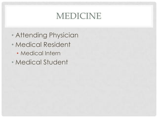 MEDICINE

• Attending Physician
• Medical Resident
 • Medical Intern
• Medical Student
 