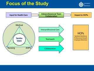 Interprofessional Problem Meaning Interprofessional team collaboration in hospitals by b k kaini final ...