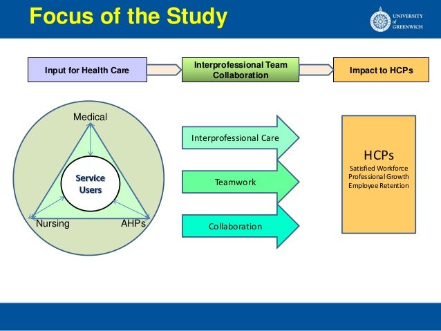 A Research Study On Interprofessional Collaboration Plays