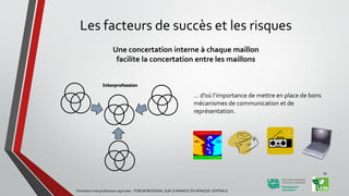 Les facteurs de succès et les risques
Une concertation interne à chaque maillon
facilite la concertation entre les maillons
… d’où l’importance de mettre en place de bons
mécanismes de communication et de
représentation.
Formation Interprofessions agricoles - FORUM REGIONAL SUR LE MANIOC EN AFRIQUE CENTRALE
19
 