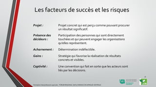 Les facteurs de succès et les risques
Formation Interprofessions agricoles - FORUM REGIONAL SUR LE MANIOC EN AFRIQUE CENTRALE
26
Projet : Projet concret qui est perçu comme pouvant procurer
un résultat significatif.
Présence des
décideurs :
Participation des personnes qui sont directement
touchées et qui peuvent engager les organisations
qu’elles représentent.
Acharnement : Détermination indéfectible.
Gains : Stratégie qui favorise la réalisation de résultats
concrets et visibles.
Captivité : Une convention qui fait en sorte que les acteurs sont
liés par les décisions.
 