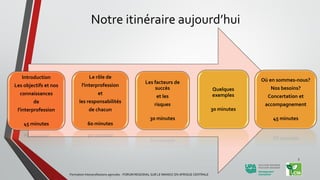 Notre itinéraire aujourd’hui
Introduction
Les objectifs et nos
connaissances
de
l'interprofession
45 minutes
Le rôle de
l'interprofession
et
les responsabilités
de chacun
60 minutes
Les facteurs de
succès
et les
risques
30 minutes
Où en sommes-nous?
Nos besoins?
Concertation et
accompagnement
45 minutes
Quelques
exemples
30 minutes
Formation Interprofessions agricoles - FORUM REGIONAL SUR LE MANIOC EN AFRIQUE CENTRALE
5
 