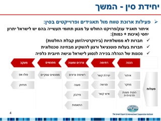 ‫יחידת סין - המשך‬
                  ‫‪ ‬פעילות ארוכת טווח מול תאגידים ופרוייקטים בסין:‬
‫איתור תאגיד ענק/פרויקט החולש על מגוון תחומי תעשייה בהם יש לישראל יתרון‬
                                                    ‫יחסי (איכות + כמות):‬
                   ‫‪ ‬חברות לא ממשלתיות (בירוקרטיה/זמן קבלת החלטות)‬
                 ‫‪ ‬חברות בעלות פוטנציאל ורצון להשקיע מבחינה טכנולוגית‬
              ‫‪ ‬נכונות של הנהלה בכירה לנסוע לישראל וגישה חיובית כלפיה‬




 ‫4‬
 