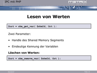 Lesen von Werten $ort = shm_get_var( $shmId, Ort ); Zwei Parameter: Handle des Shared Memory Segments Eindeutige Kennung der Variablen Löschen von Werten: $ort = shm_remove_var( $shmId, Ort ); 