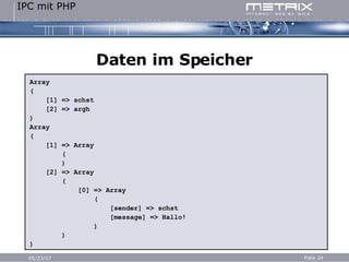 Daten im Speicher Array ( [1] => schst [2] => argh ) Array ( [1] => Array ( ) [2] => Array ( [0] => Array ( [sender] => schst [message] => Hallo! ) ) ) 