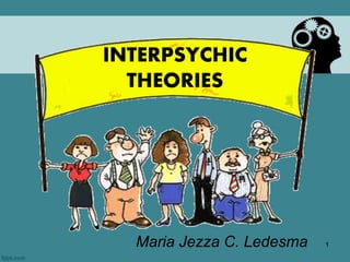 Maria Jezza C. Ledesma 1
INTERPSYCHIC
THEORIES
 