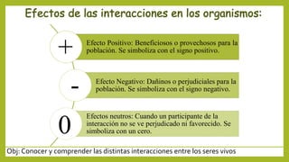 Obj: Conocer y comprender las distintas interacciones entre los seres vivos
Efecto Positivo: Beneficiosos o provechosos para la
población. Se simboliza con el signo positivo.
Efecto Negativo: Dañinos o perjudiciales para la
población. Se simboliza con el signo negativo.
Efectos neutros: Cuando un participante de la
interacción no se ve perjudicado ni favorecido. Se
simboliza con un cero.
+
-
0
 