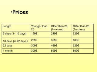 Prices 809€ 599€ 309€ 1 month 629€ 469€ 309€ 22 days 489€ 359€ 239€ 10 days (in 22 days ) 329€ 249€ 159€ 5 days ( in 10 days) Older than 26 (1 st  class) Older than 26 (2 nd  class) Younger than 26 Length 