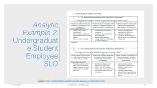 Enrollment x Design, LLC
Analytic
Example 2:
Undergraduat
e Student
Employee
SLO
Source: http://studentaffairs.stonybrook.edu/assessment/selo/index.html
5/25/2017 10
 