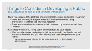 Enrollment x Design, LLC
Things to Consider in Developing a Rubric
(see resources at end of ppt for more information)
• Have you consulted the plethora of professional literature and online resources?
oThere are a variety of subject areas that have been refined using
professional standards and empirical research
oThere are many classroom-tested rubrics assessed by instructors and their
students
• Can adapt the criteria, rating scale, and indicators to your needs?
oWhether adapting or designing a rubric from scratch, the developmental
process is the same and you must identify the basic components of your
rubric:
➢(a) the performance criteria, (b) the rating scale, and ( c) the indicators of
performance.
SOURCE: University of Texas-Austin Faculty Innovation Center (https://
facultyinnovate.utexas.edu/teaching/check-learning/rubrics)
5/25/2017 14
 