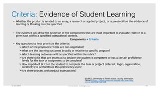 Enrollment x Design, LLC
Criteria: Evidence of Student Learning
• Whether the product is related to an essay, a research or applied project, or a presentation the evidence of
learning or thinking must be specified
• The evidence will drive the selection of the components that are most important to evaluate relative to a
given task within a specified instructional context.
Components = Criteria
• Key questions to help prioritize the criteria:
➢Which of the proposed criteria are non-negotiable?
➢What are the learning outcomes broadly or relative to specific program?
➢Which learning outcomes will be specified within the rubric?
➢Are there skills that are essential to declare the student is competent or has a certain proficiency
levels for the task or assignment to be complete?
➢How important is it for the student to complete the task or project (interest, logic, organization,
creativity) to demonstrate this proficiency level?
➢Are there process and product expectations?
SOURCE: University of Texas-Austin Faculty Innovation
Center (https://facultyinnovate.utexas.edu/teaching/
check-learning/rubrics)
5/25/2017 15
 