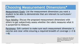 Enrollment x Design, LLC
Choosing Measurement Dimensions*
Measurement Goals: List the measurement dimensions you want a
student to be able to demonstrate that are relevant to curriculum/
activities
Face Validity: Discuss the proposed measurement dimensions with
others to get subjectively assess whether the rubric measures what it
is purported to measure.
Parsimony: Edit content to make sure each measurement dimension is
concise and clear while ensuring a required breadth of coverage (>=3 &
<=8)
*Levy, J.D. Campus Labs: Data Driven
Innovation. Using Rubrics in student
affairs: A direct assessment of
learning.
5/25/2017 17
 