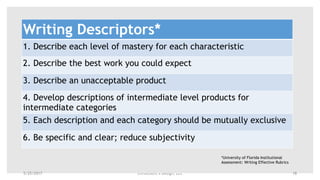 Enrollment x Design, LLC
Writing Descriptors*
1. Describe each level of mastery for each characteristic
2. Describe the best work you could expect
3. Describe an unacceptable product
4. Develop descriptions of intermediate level products for
intermediate categories
5. Each description and each category should be mutually exclusive
6. Be specific and clear; reduce subjectivity
*University of Florida Institutional
Assessment: Writing Effective Rubrics
5/25/2017 18
 