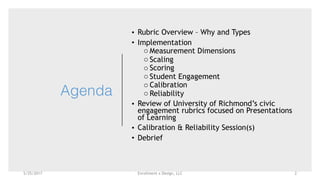 Enrollment x Design, LLC
Agenda
• Rubric Overview – Why and Types
• Implementation
o Measurement Dimensions
o Scaling
o Scoring
o Student Engagement
o Calibration
o Reliability
• Review of University of Richmond’s civic
engagement rubrics focused on Presentations
of Learning
• Calibration & Reliability Session(s)
• Debrief
5/25/2017 2
 