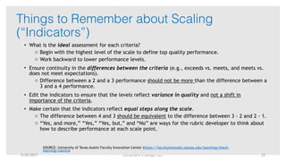 Enrollment x Design, LLC
Things to Remember about Scaling
(“Indicators”)
• What is the ideal assessment for each criteria?
o Begin with the highest level of the scale to define top quality performance.
o Work backward to lower performance levels.
• Ensure continuity in the differences between the criteria (e.g., exceeds vs. meets, and meets vs.
does not meet expectations).
o Difference between a 2 and a 3 performance should not be more than the difference between a
3 and a 4 performance.
• Edit the indicators to ensure that the levels reflect variance in quality and not a shift in
importance of the criteria.
• Make certain that the indicators reflect equal steps along the scale.
o The difference between 4 and 3 should be equivalent to the difference between 3 - 2 and 2 - 1.
o “Yes, and more,” “Yes,” “Yes, but,” and “No” are ways for the rubric developer to think about
how to describe performance at each scale point.
SOURCE: University of Texas-Austin Faculty Innovation Center (https://facultyinnovate.utexas.edu/teaching/check-
learning/rubrics)
5/25/2017 22
 