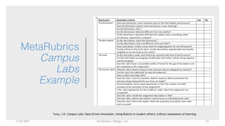 Enrollment x Design, LLC
MetaRubrics 
Campus
Labs
Example
*Levy, J.D. Campus Labs: Data Driven Innovation. Using Rubrics in student affairs: A direct assessment of learning.
5/25/2017 23
 