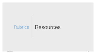 Enrollment x Design, LLC
ResourcesRubrics
5/25/2017 32
 