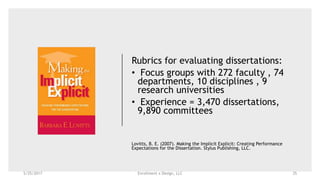 Enrollment x Design, LLC
Rubrics for evaluating dissertations:
• Focus groups with 272 faculty , 74
departments, 10 disciplines , 9
research universities
• Experience = 3,470 dissertations,
9,890 committees
Lovitts, B. E. (2007). Making the Implicit Explicit: Creating Performance
Expectations for the Dissertation. Stylus Publishing, LLC.
5/25/2017 35
 
