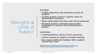 Enrollment x Design, LLC
Strengths &
Limits of
Rubric?
Strengths
• Creates objectivity and consistency across all
students
• Clarifies grading criteria in specific terms for
performance or product
• Shows expectations and how work will be evaluated
• Promotes students' awareness and provides
benchmarks to improve their performance or
product
Limitations
• Creating effective rubrics is time consuming
• Cannot measure all aspects of student learning
• May require additional feedback after students
receive their score
SOURCE: University of Texas-Austin Faculty Innovation Center (https://
facultyinnovate.utexas.edu/teaching/check-learning/rubrics)
5/25/2017 6
 