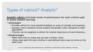 Enrollment x Design, LLC
Types of rubrics? Analytic*
Analytic rubrics articulate levels of performance for each criteria used
to assess student learning.
• Advantages
• Provides vehicle for more detailed feedback on areas of strength and weakness.
• Scoring is more consistent across students and graders when compared to other
approaches.
• Criterion can be weighted to reflect the relative importance of each dimension.
• Disadvantages
• Takes more time to create and use than a holistic rubric.
• Unless each point for each criterion is well-defined raters may not arrive at the
same score
*Levy, J.D. Campus Labs: Data Driven Innovation. Using Rubrics in student affairs: A direct assessment of learning.
5/25/2017 8
 