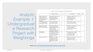 Enrollment x Design, LLC
Analytic
Example 1:
Undergraduat
e Research
Project with
Weightings
Source: http://ias.virginia.edu/assessment/outcomes/tools/rubrics
5/25/2017 9
 