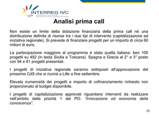 Analisi prima call Non esiste un limite della dotazione finanziaria della prima call né una distribuzione definita di risorse tra i due tipi di intervento (capitalizzazione ed iniziativa regionale). Si prevede di finanziare progetti per un importo di circa 60 milioni di euro. La partecipazione maggiore al programma è stata quella italiana: ben 105 progetti su 492 (in testa Sicilia e Toscana). Spagna e Grecia al 2° e 3° posto con 94 e 81 progetti presentati. I progetti di iniziativa regionale saranno sottoposti all’approvazione del prossimo CdS che si riunirà a Lille a fine settembre. Elevata numerosità dei progetti e importo di cofinanziamento richiesto non proporzionato al budget disponibile. I progetti di capitalizzazione approvati riguardano interventi da realizzare nell’ambito della priorità 1 del PO:  “Innovazione ed economia della conoscenza”. 