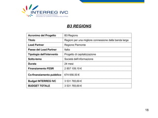 B3 REGIONS 3 531 765,69 € BUDGET TOTALE  3 531 765,69 € Budget INTERREG IVC  674 656,50 € Co-finanziamento pubblico 2 857 109,19 € Finanziamento FESR 24 mesi Durata Società dell’informazione Sotto-tema Progetto di capitalizzazione Tipologia dell’Intervento Italia Paese del Lead Partner Regione Piemonte Lead Partner Regioni per una migliore connessione della banda larga Titolo B3 Regions Acronimo del Progetto 
