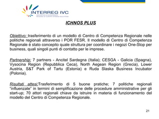 ICHNOS PLUS Obiettivo:  trasferimento di un modello di Centro di Competenza Regionale nelle politiche regionali attraverso i POR FESR. Il modello di Centro di Competenza Regionale è stato concepito quale struttura per coordinare i negozi One-Stop per business, quali singoli punti di contatto per le imprese.  Partnership:  7 partners - Ancitel Sardegna (Italia); CESGA - Galicia (Spagna), Vysocina Region (Repubblica Ceca), North Aegean Region (Grecia), Lower Austria, S&T Park of Tartu (Estonia) e Ruda Slaska Business Incubator (Polonia). Risultati attesi: Trasferimento di 5 buone pratiche; 7 politiche regionali “influenzate” in termini di semplificazione delle procedure amministrative per gli start-up; 70 attori regionali chiave da istruire in materia di funzionamento del modello del Centro di Competenza Regionale. 