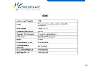 PIKE 1 665 523,00 € BUDGET TOTALE  1 665 523,00 € Budget INTERREG IVC  383 084,55 € Co-finanziamento nazionale 1 282 438,45 € Finanziamento FESR 24 mesi Durata Società dell’informazione Sotto-tema Progetto di capitalizzazione Tipologie dell’Intervento Irlanda Paese del Lead Partner  ERNACT EEIG Lead Partner Promuovere l’innovazione e l’economia della conoscenza Titolo PIKE Acronimo del Progetto 