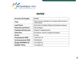 RAPIDE 1 810 099,37 € BUDGET TOTAL  1 810 099,37 € Budget INTERREG IVC  379 625,66 € Co-finanziamento FESR 1 430 473,71 € Finanziamento FESR 24 mesi Durata Innovazione, ricerca e sviluppo tecnologico Sotto-tema Progetto di capitalizzazione Tipologia dell’Intervento Gran Bretagna Paese del Lead Partner South West of England Regional Development Agency Lead Partner Piani di azione regionali per lo sviluppo dell’innovazione e dell’impresa Titolo RAPIDE Acronimo del Progetto 